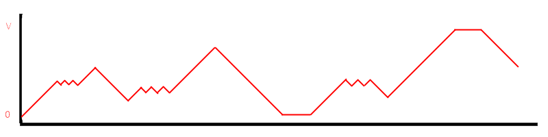Как работает музыка в NES - 14 Как работает музыка в NES - 14