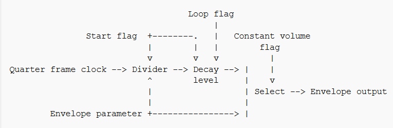 Как работает музыка в NES - 2 Как работает музыка в NES - 2