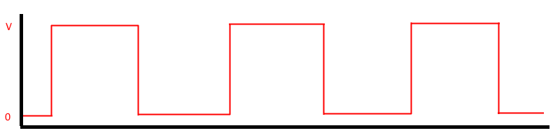 Как работает музыка в NES - 5 Как работает музыка в NES - 5