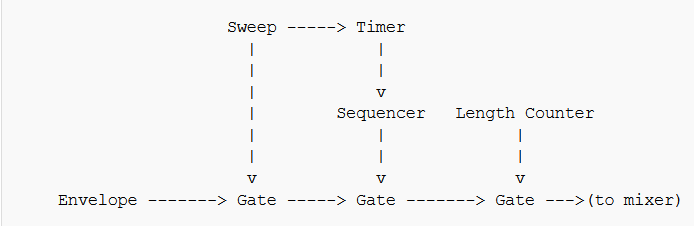 Как работает музыка в NES - 6 Как работает музыка в NES - 6