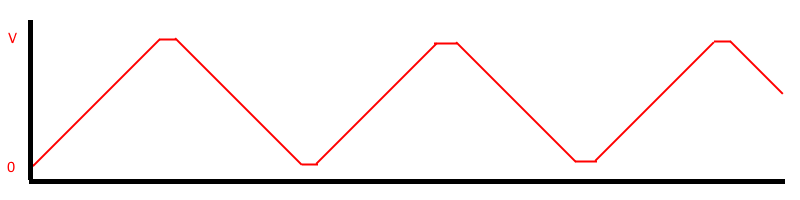 Как работает музыка в NES - 9 Как работает музыка в NES - 9