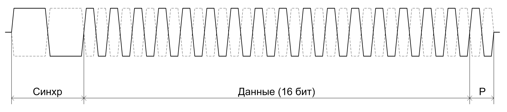 Программный контроллер интерфейса на STM32 - 1