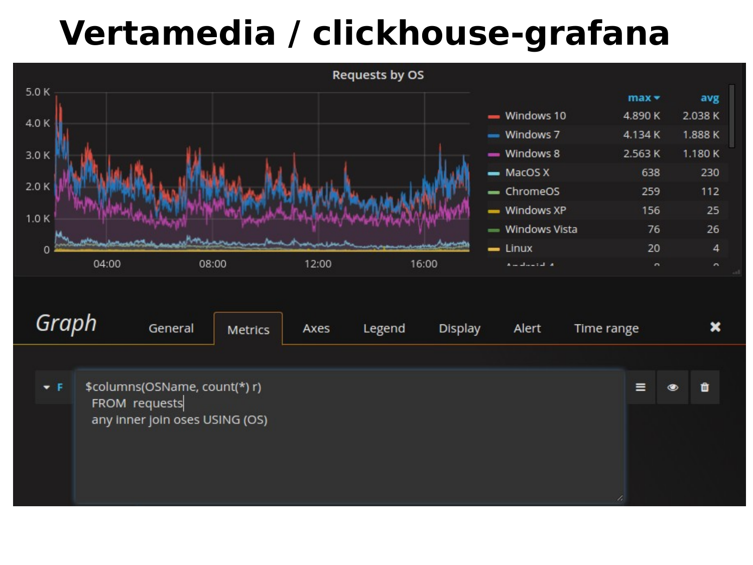 ClickHouse – визуально быстрый и наглядный анализ данных в Tabix. Игорь Стрыхарь - 11