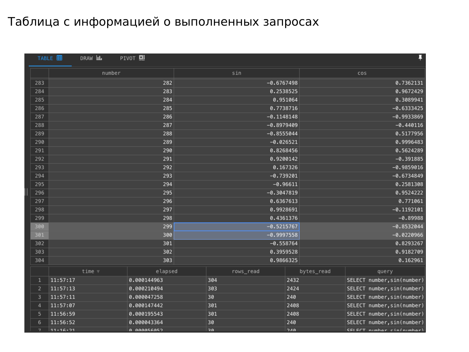 ClickHouse – визуально быстрый и наглядный анализ данных в Tabix. Игорь Стрыхарь - 23