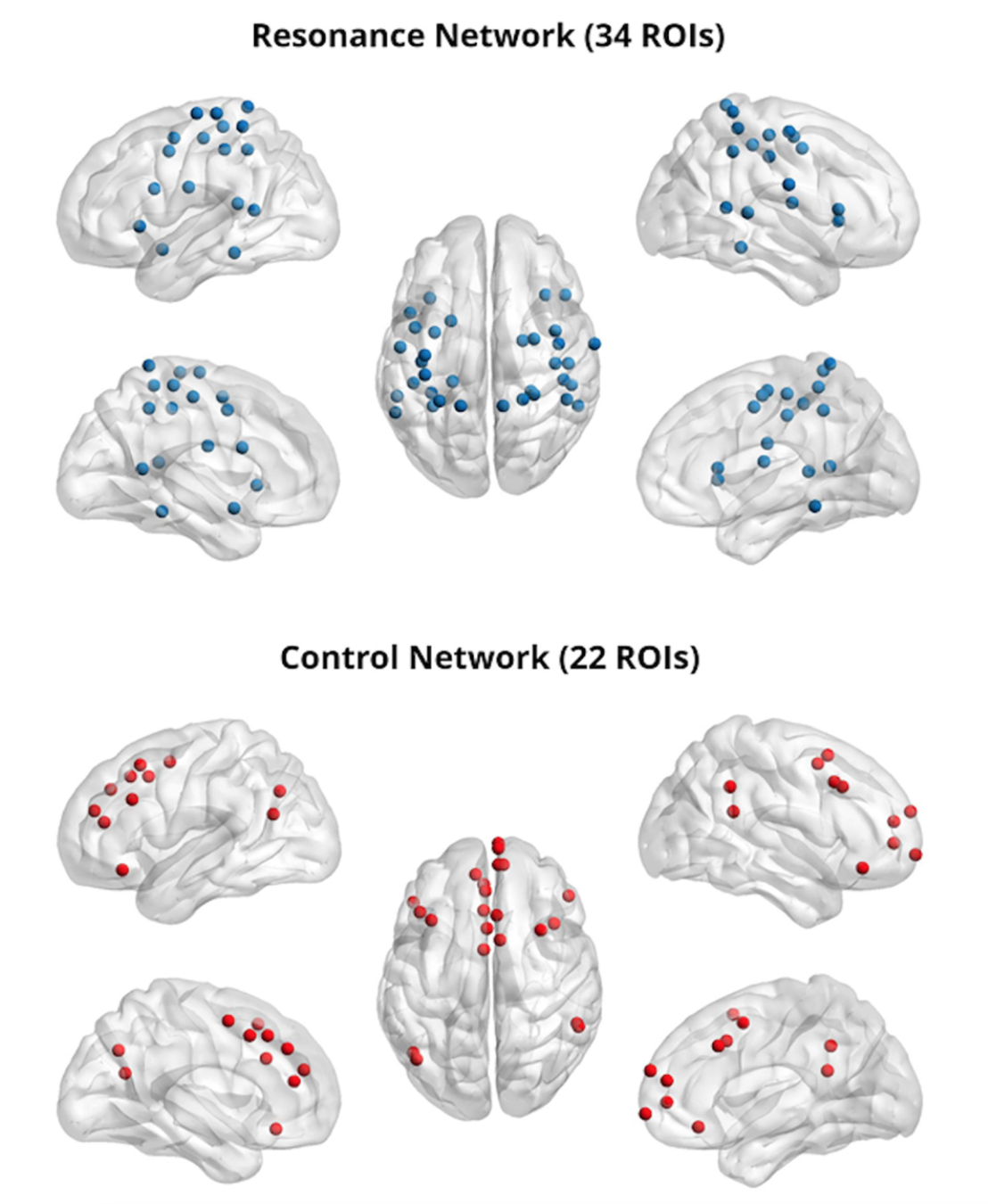 Измеримая эмпатия: предсказание степени сочувствия по МРТ мозга - 4 Измеримая эмпатия: предсказание степени сочувствия по МРТ мозга - 4