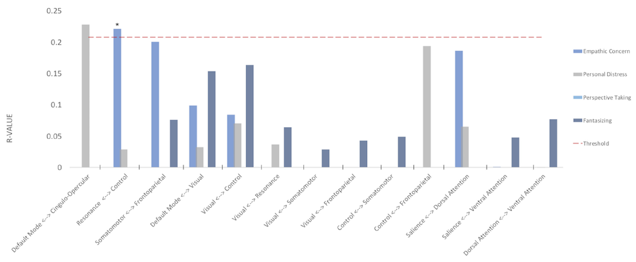 Измеримая эмпатия: предсказание степени сочувствия по МРТ мозга - 6 Измеримая эмпатия: предсказание степени сочувствия по МРТ мозга - 6