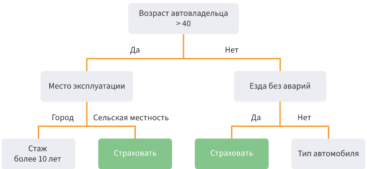 Конспект по методам классификации данных - 5