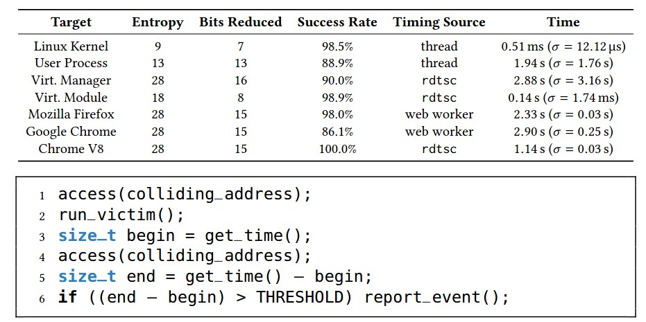 Исследователи обнаружили уязвимости в процессорах AMD на базе микроархитектур Bulldozer, Piledriver, Steamroller и Zen - 2