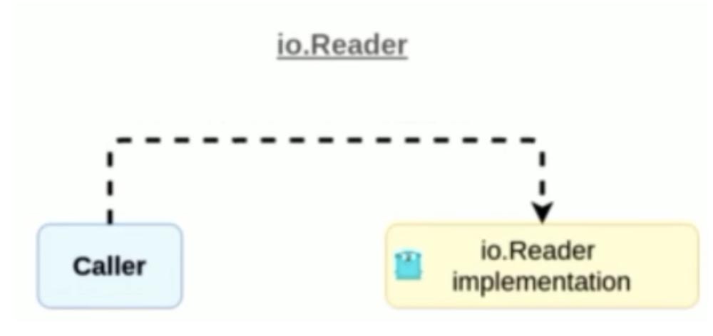 Стас Афанасьев. Juno. Pipelines на базе io.Reader-io.Writer. Часть 1 - 4