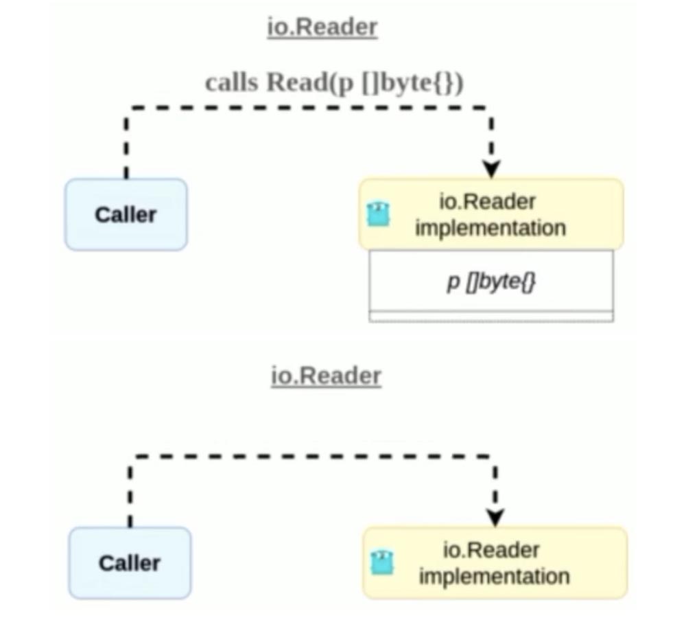 Стас Афанасьев. Juno. Pipelines на базе io.Reader-io.Writer. Часть 1 - 5