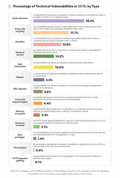 Android &mdash; самая небезопасная программная платформа 2019 года