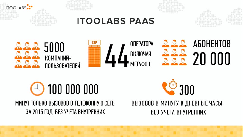 Алексей Найдёнов. ITooLabs. Кейс разработки на Go (Golang) телефонной платформы. Часть 1 - 3
