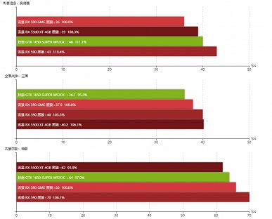 Первые тесты видеокарты Radeon RX 590 GME. Зачем нужна эта модель?