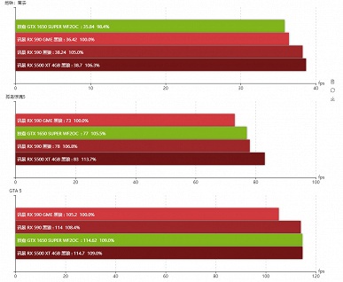 Первые тесты видеокарты Radeon RX 590 GME. Зачем нужна эта модель?