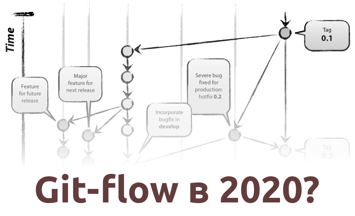 Пожалуйста, перестаньте рекомендовать Git Flow - 1