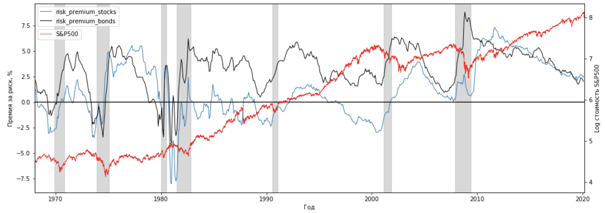 Предсказываем финансовые кризисы с помощью Python - 4 Предсказываем финансовые кризисы с помощью Python - 4