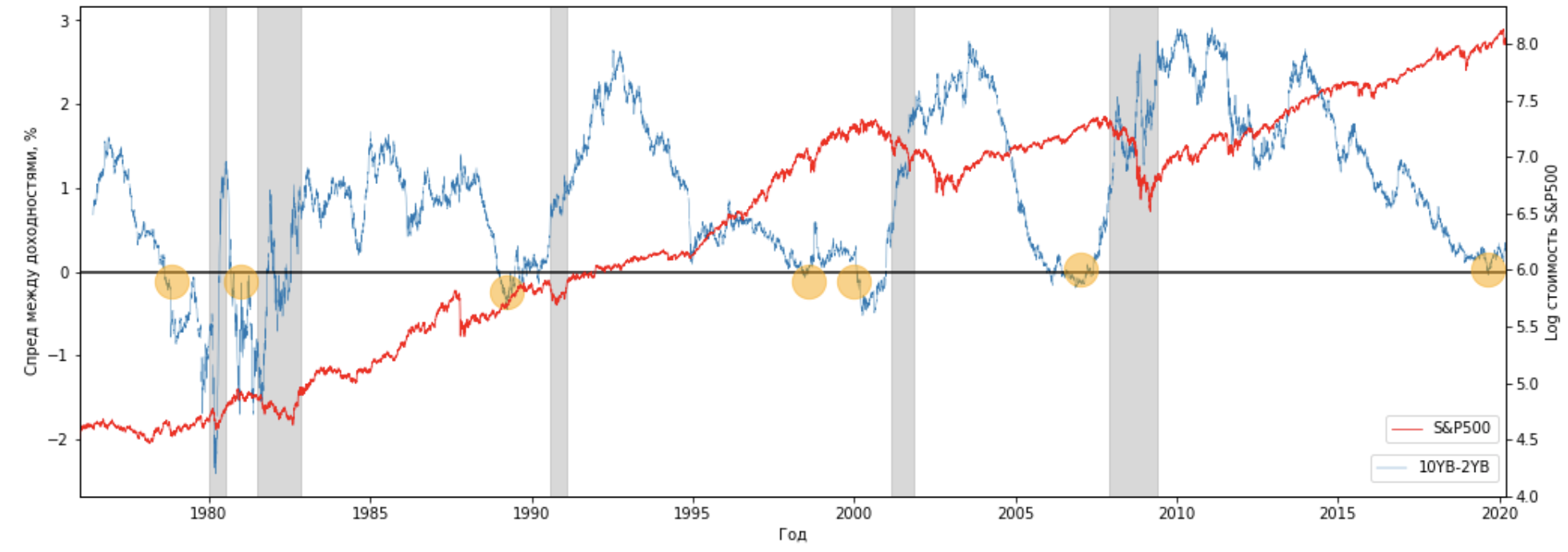 Предсказываем финансовые кризисы с помощью Python - 5 Предсказываем финансовые кризисы с помощью Python - 5