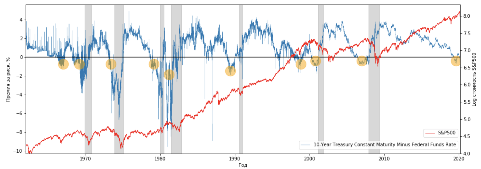 Предсказываем финансовые кризисы с помощью Python - 6 Предсказываем финансовые кризисы с помощью Python - 6