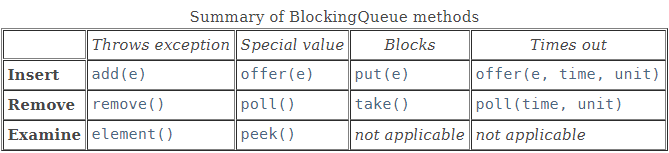 Вопросы к собеседованию Java-backend, Java core (60 вопросов) - 3