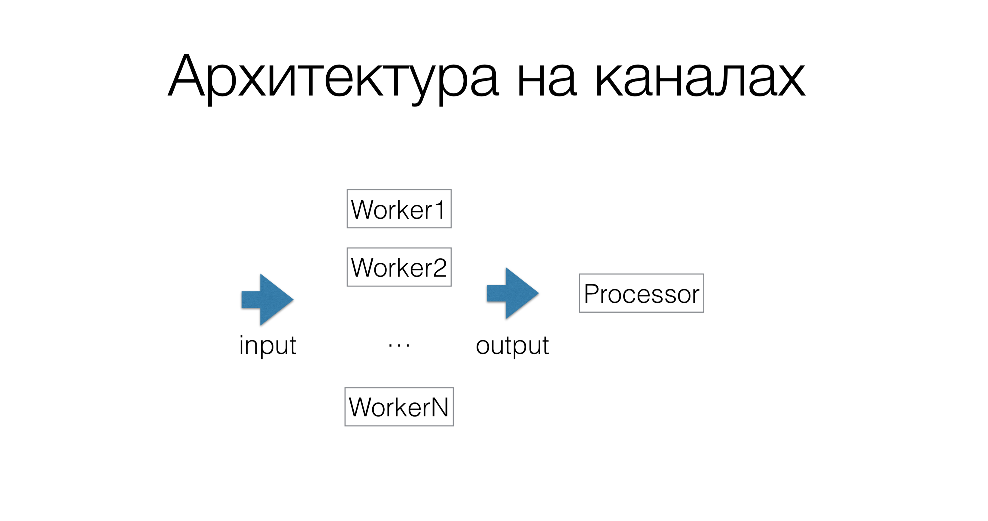 Async programming in .NET: Best practices - 24