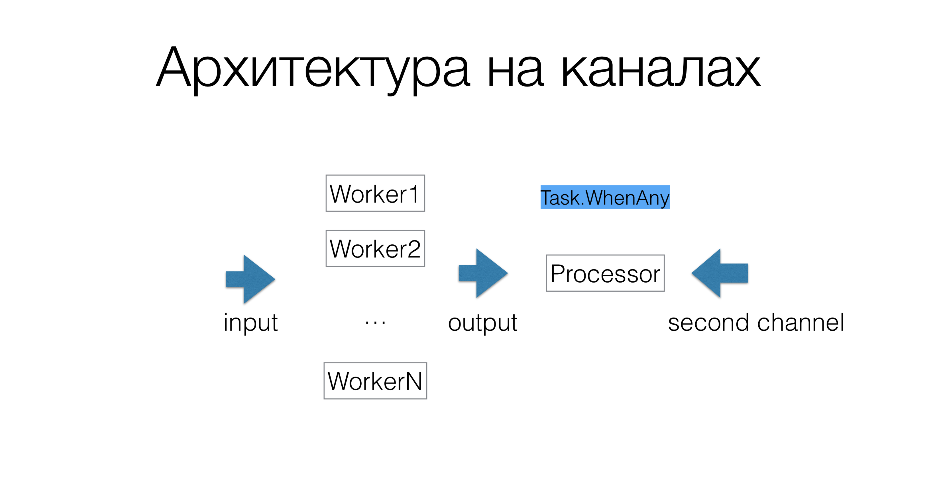 Async programming in .NET: Best practices - 25