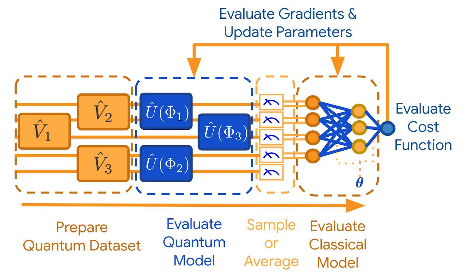 Google анонсировала Tensorflow Quantum - 1