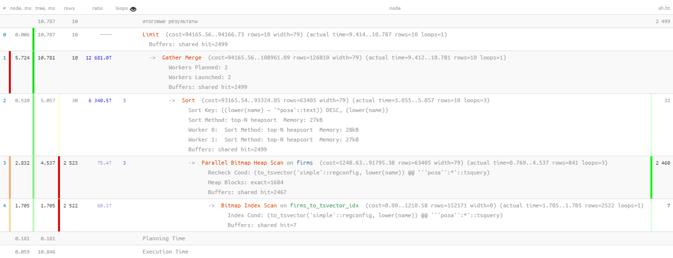 PostgreSQL Antipatterns: сказ об итеративной доработке поиска по названию, или «Оптимизация туда и обратно» - 3