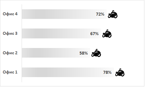 Инфографика средствами Excel и PowerPoint - 55 Инфографика средствами Excel и PowerPoint - 55