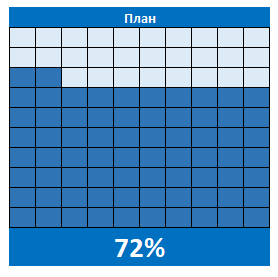 Инфографика средствами Excel и PowerPoint - 59