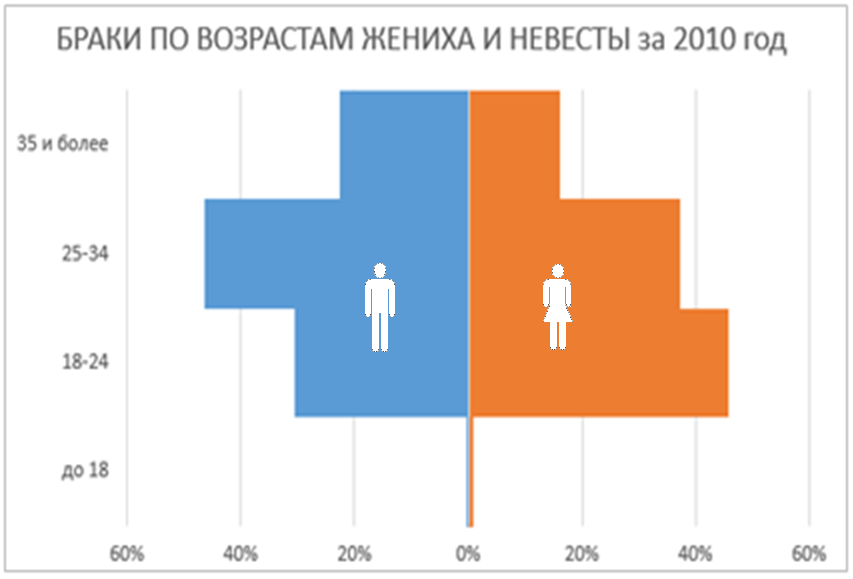 Инфографика средствами Excel и PowerPoint - 83