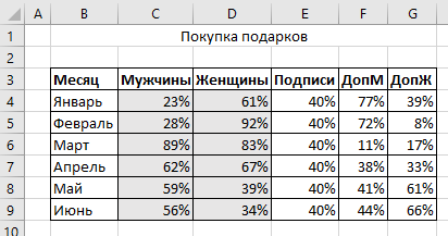 Инфографика средствами Excel и PowerPoint - 84