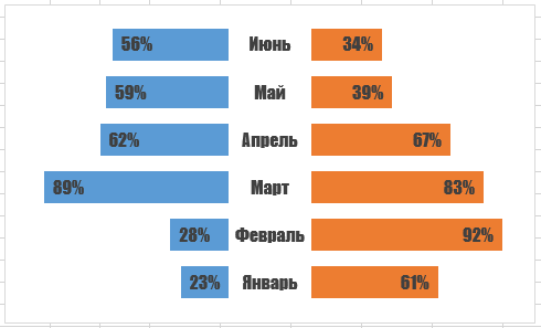 Инфографика средствами Excel и PowerPoint - 95 Инфографика средствами Excel и PowerPoint - 95