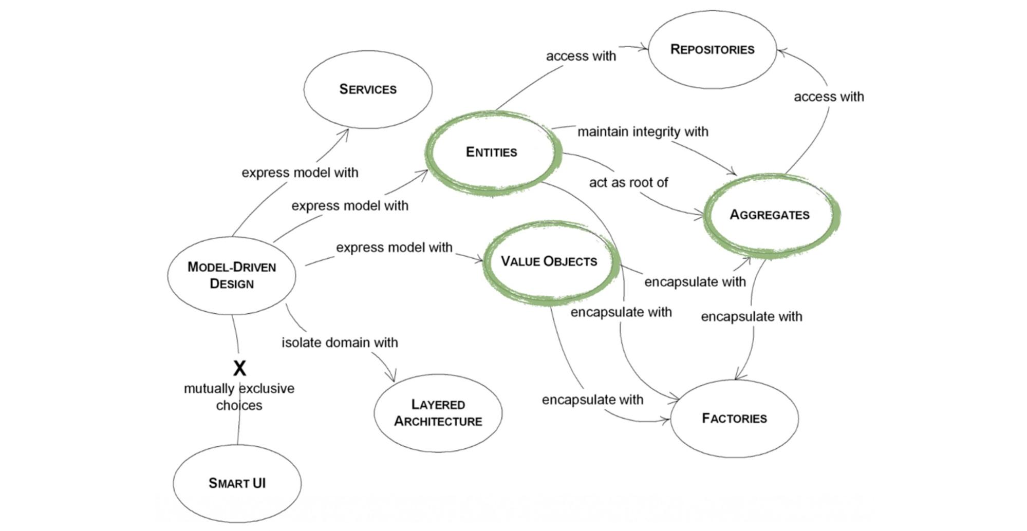 Инструменты Domain Driven Design - 16