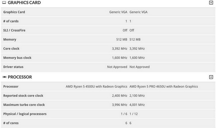 Профессиональный Ryzen 5 Pro 4650U оказался лучше потребительского Ryzen 5 4500U