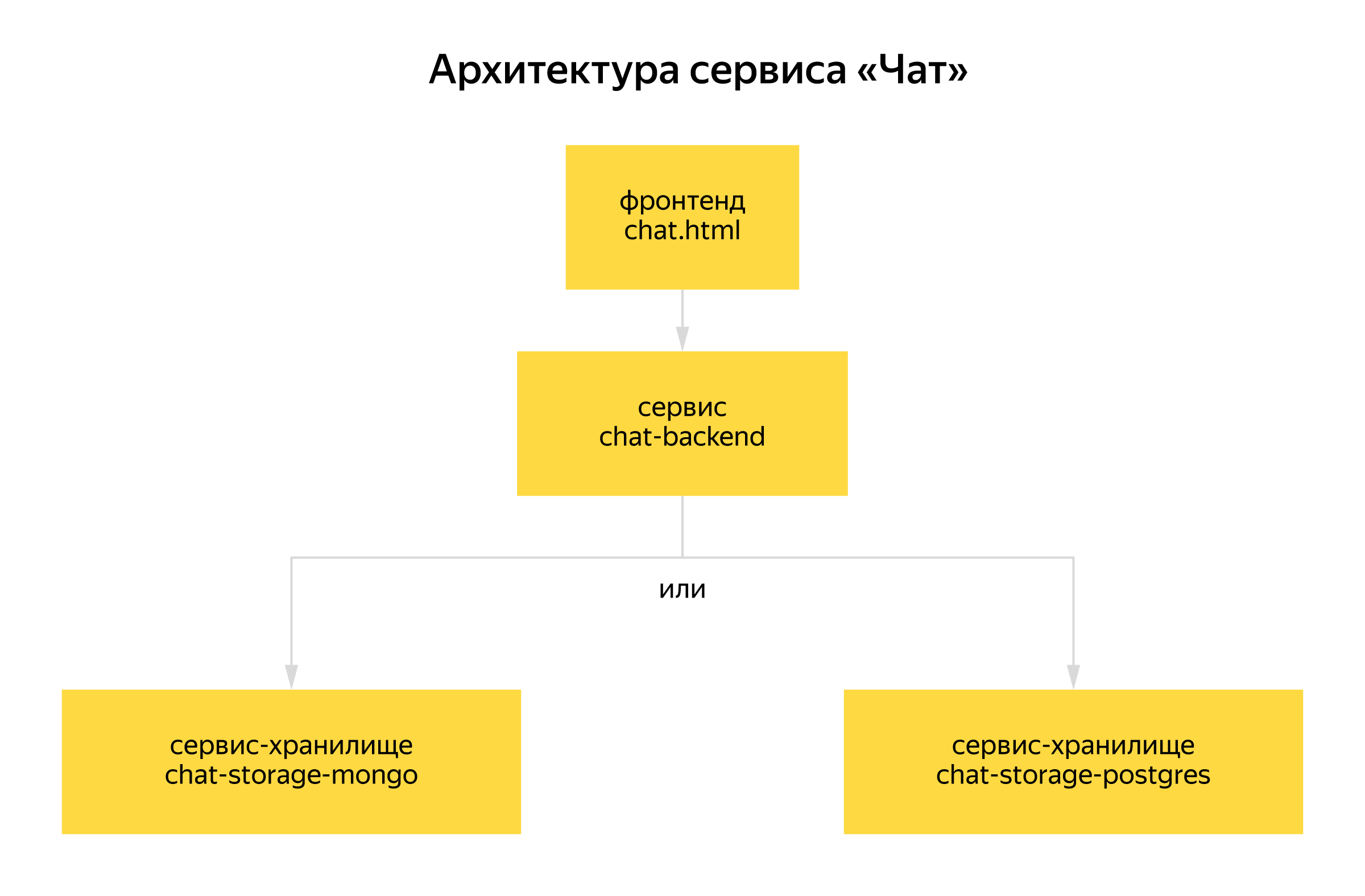 Яндекс открывает Testsuite - 3