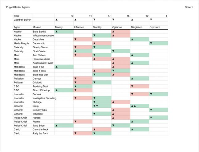 5 инструментов геймдизайнера, которые помогут вашей игре - 11