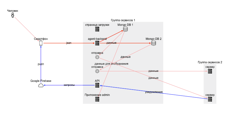 Network diagram as code - Схема сети как код - 2