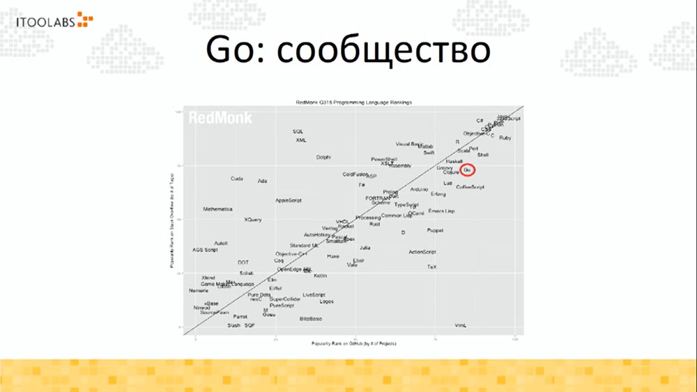 Алексей Найдёнов. ITooLabs. Кейс разработки на Go (Golang) телефонной платформы. Часть 2 - 8