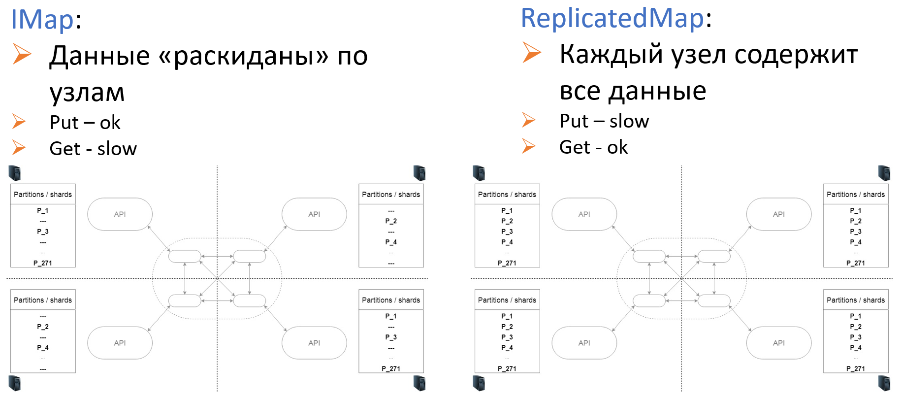 Как мы в Спортмастере выбирали систему кеширования. Часть 1 - 7