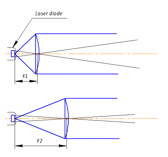 laser-beam