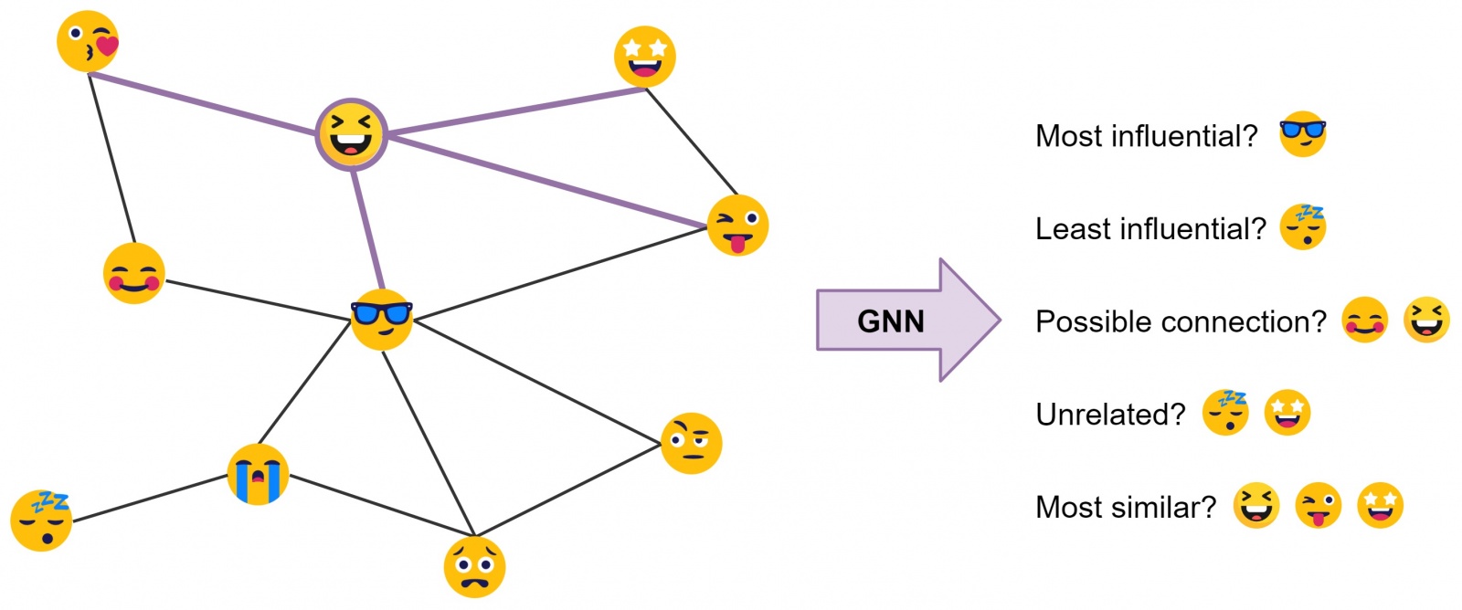 Трансформеры как графовые нейронные сети - 35
