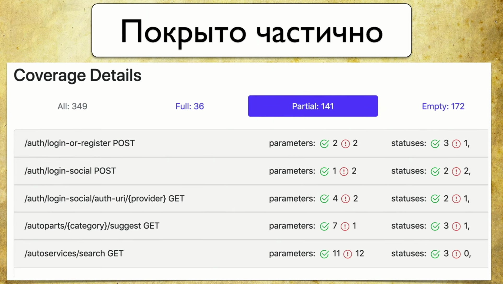 Визуализация покрытия автотестами - 18 Визуализация покрытия автотестами - 18