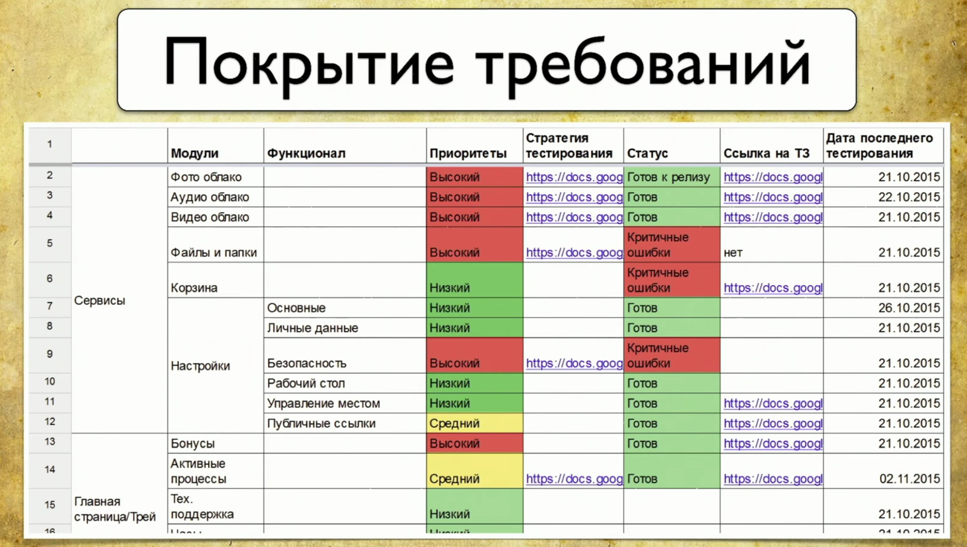 Визуализация покрытия автотестами - 2