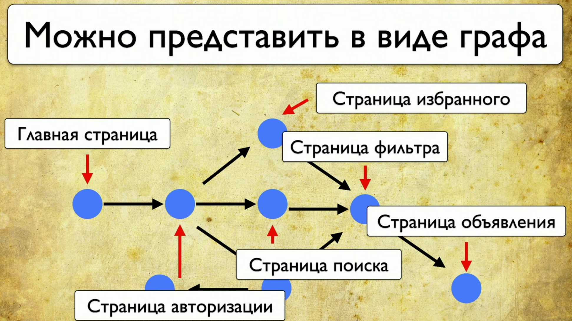 Визуализация покрытия автотестами - 23 Визуализация покрытия автотестами - 23