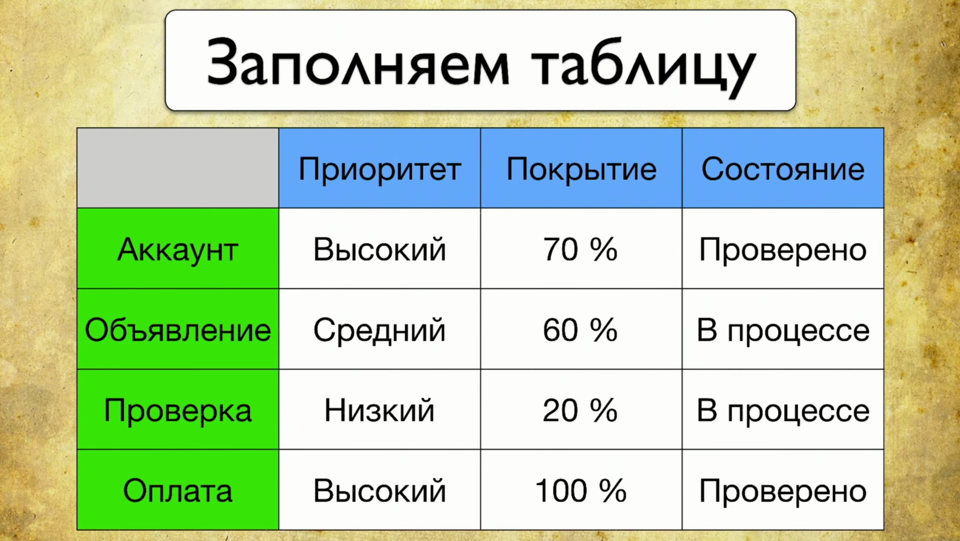 Визуализация покрытия автотестами - 3 Визуализация покрытия автотестами - 3