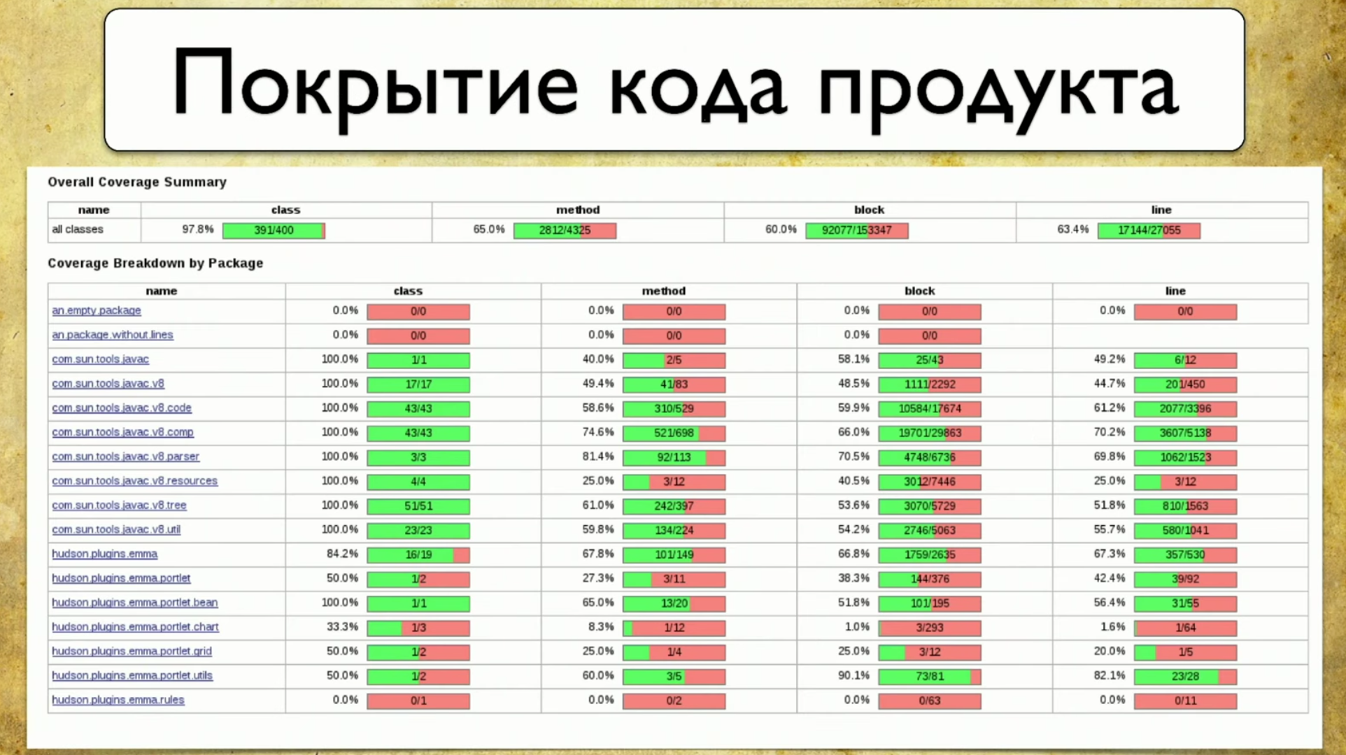 Визуализация покрытия автотестами - 5