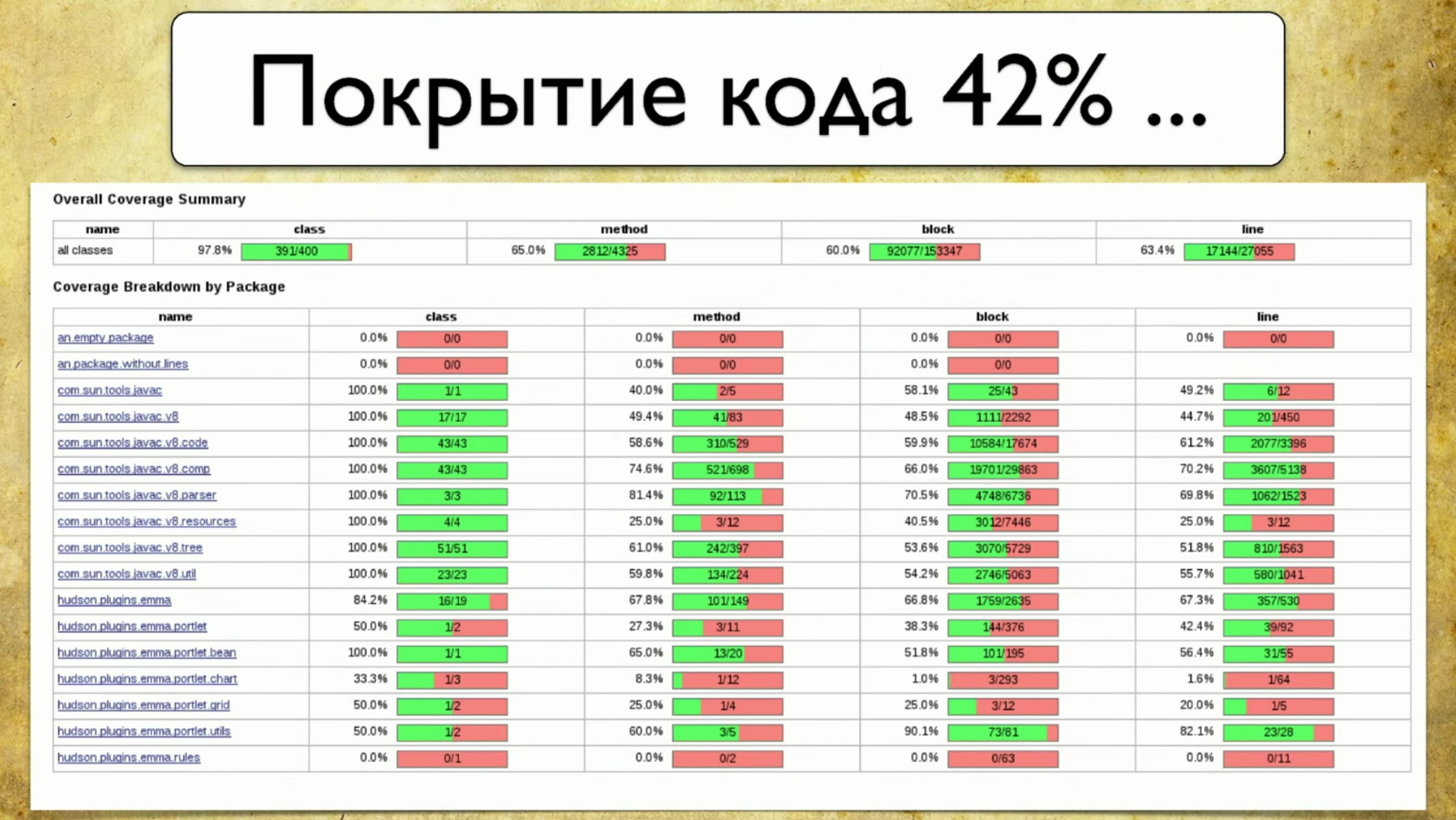 Визуализация покрытия автотестами - 6