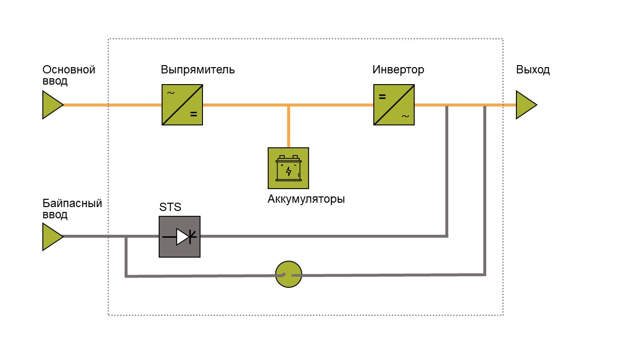 АВР и все, все, все: автоматический ввод резерва в дата-центре - 4