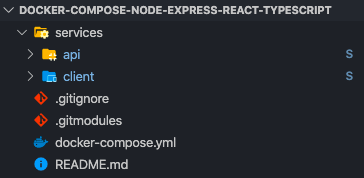 Докеризация приложения, построенного на базе React, Express и MongoDB - 2
