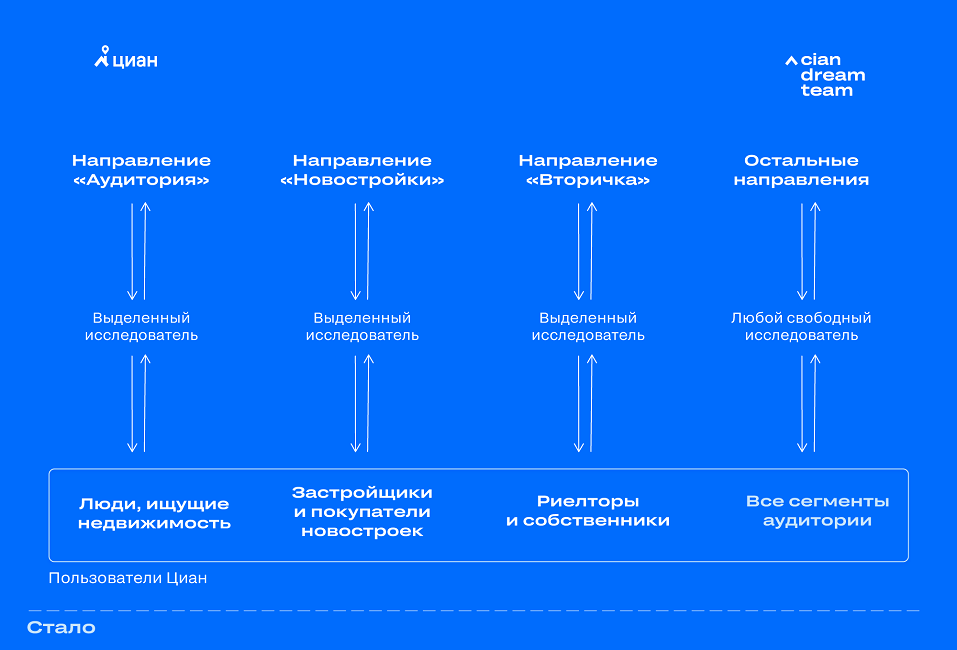 Как мы в ЦИАН улучшаем продукт с помощью исследований пользовательского опыта - 4